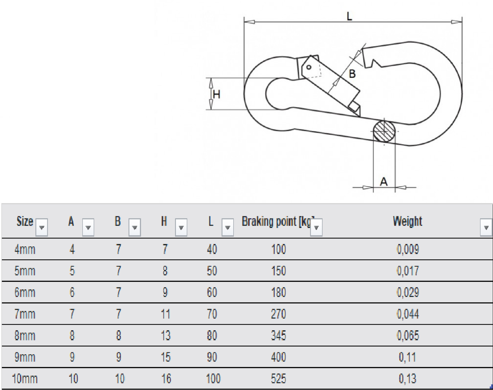 Carabiner Clip Screw Lock - Image 3