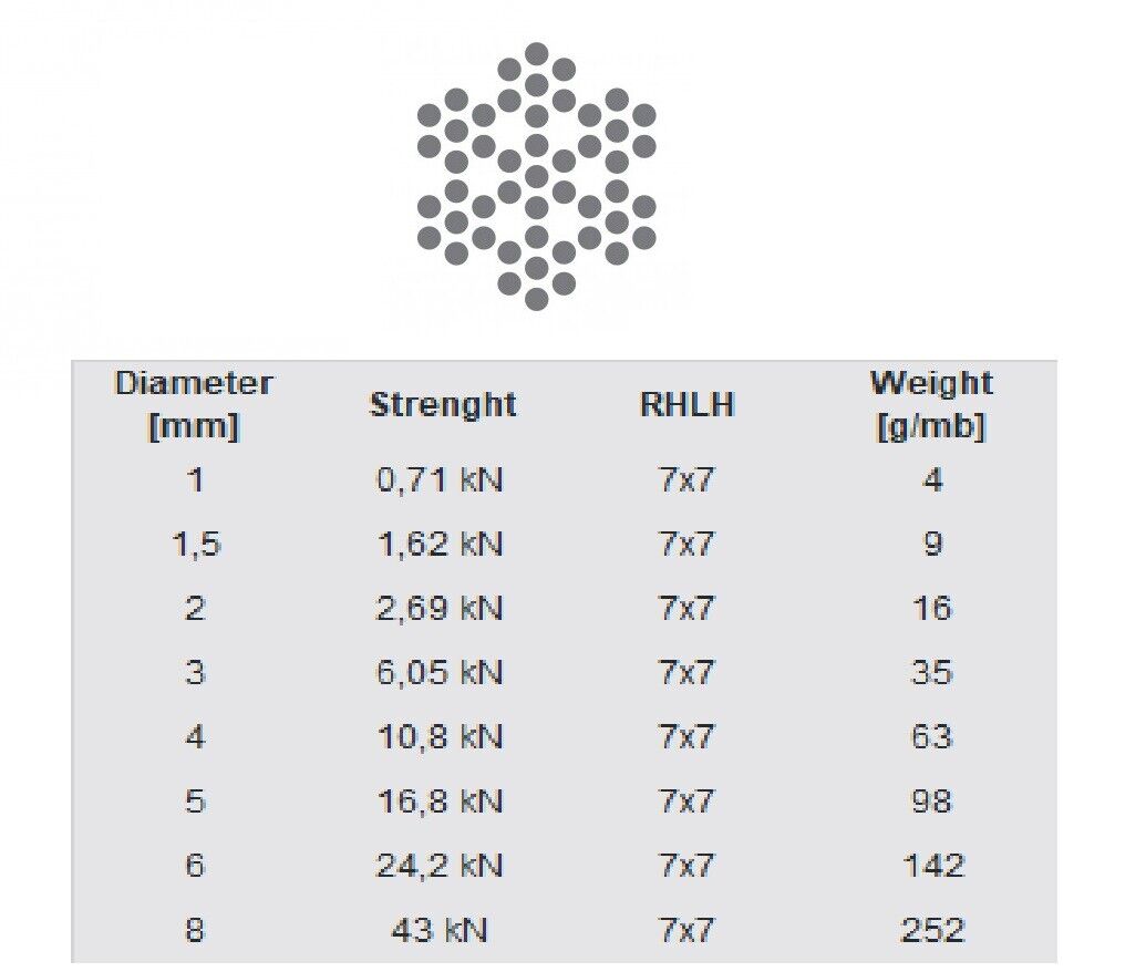 Galvanised Steel Wire Rope Metal Cable Rigging 7 x 7 1mm 2mm 3mm 4mm 5mm 6mm 8mm - Image 9
