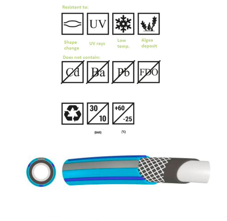 Garden Hose Pipe Reinforced Outdoor Blue Premium 4 Layer 1/2 3/4 25M 50M 1M 10M - Image 3