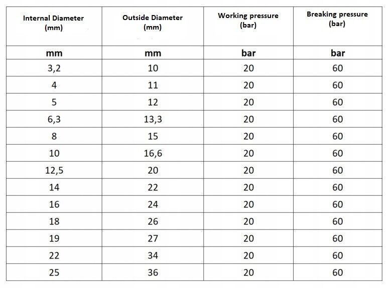 Nitrile Rubber Smooth Fuel Tube Petrol Diesel Oil Line Hose Pipe Tubing Breather - Image 2
