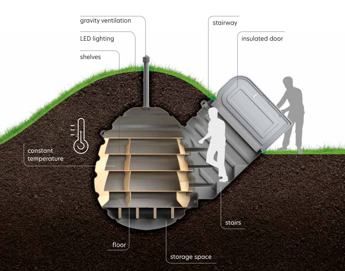 Underground root cellar OVO Food Storage Pantry Bunker Natural Cooling - Image 6