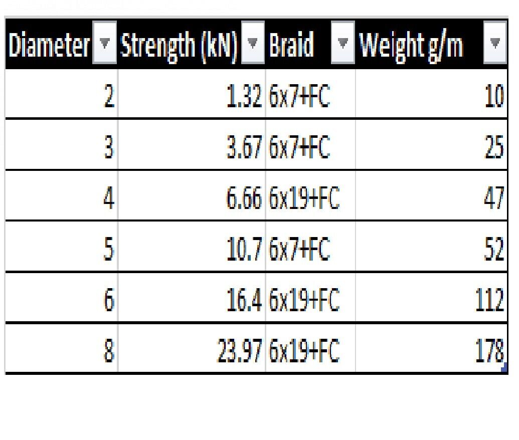 Steel Wire Rope Metal Cable Rigging 7x7 PVC Plastic COATED 2,3,4,5,6,8mm - Image 6