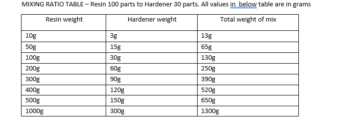 140g Epoxy Resin Clear Art Fast Cure Jewellery Craft Making Mould Starter - Image 12