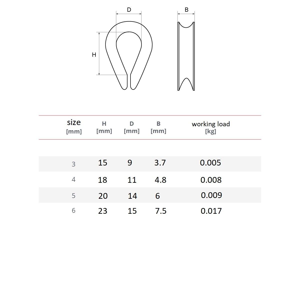 STAINLESS STEEL INOX THIMBLE WIRE CABLE ROPE CLIPS CLAMPS MARINE 3, 4, 5, 6mm - Image 2
