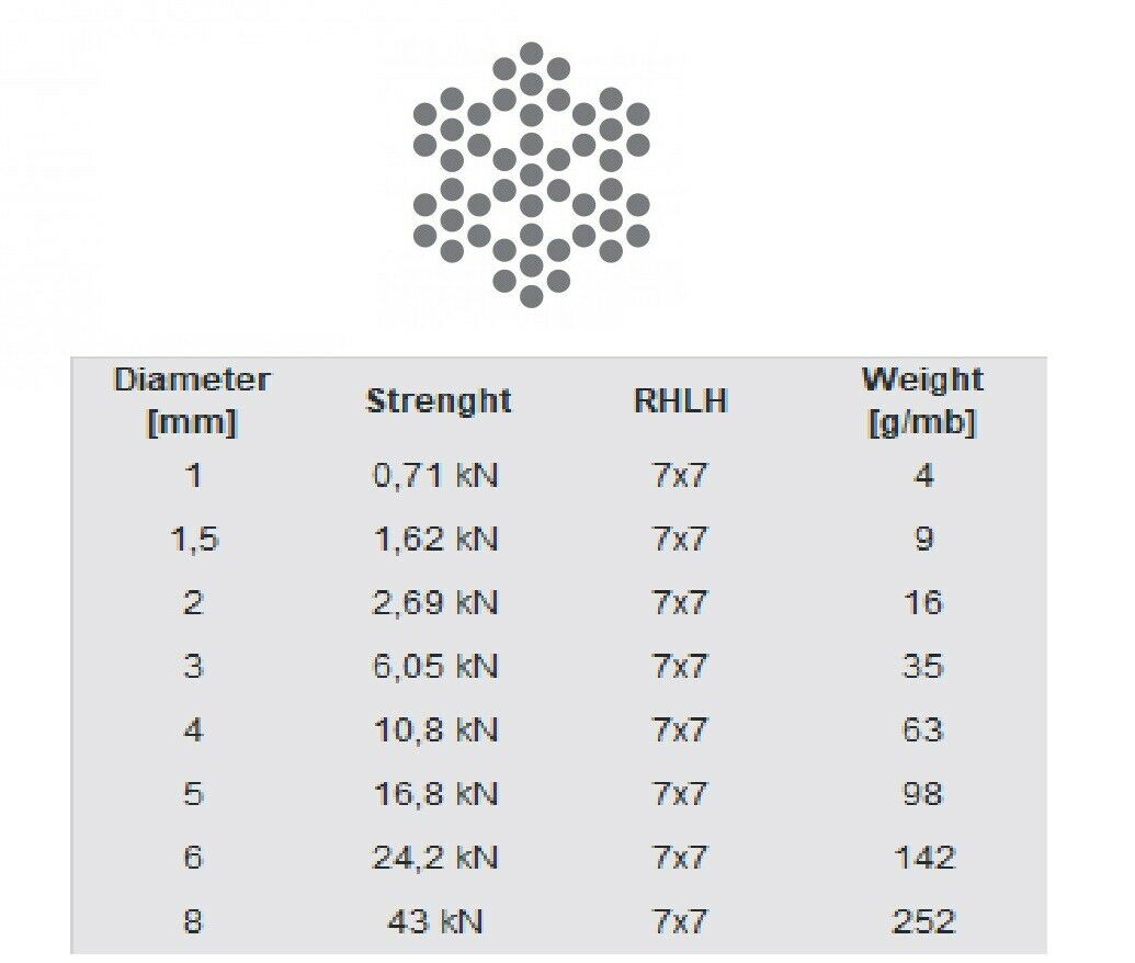 Stainless Steel Wire Rope Metal Cable Rigging - Image 5