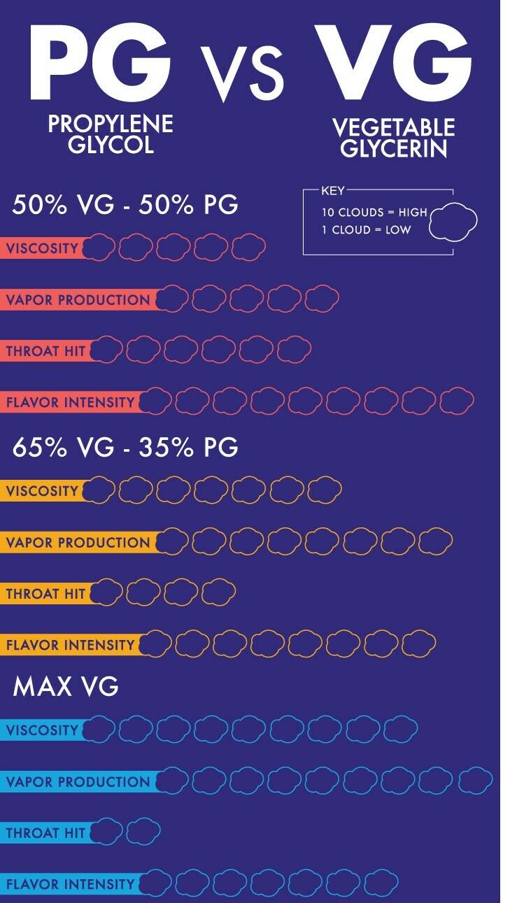 Base Mix Vegetable Glycerine + Propylene Glycol - Image 4