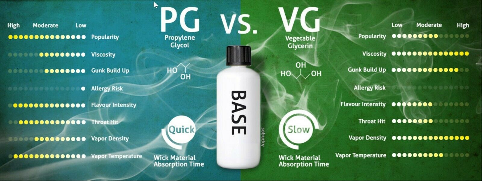 Base Mix Vegetable Glycerine + Propylene Glycol - Image 6