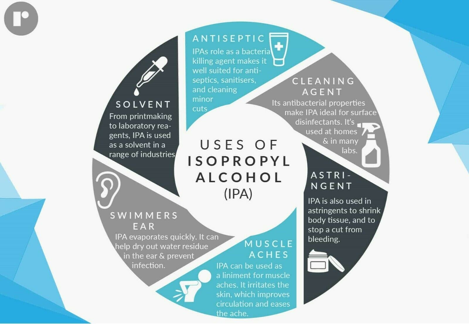 Isopropyl Alcohol IPA 99.9% 1L - Image 4