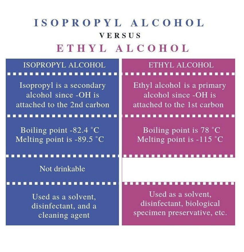 Isopropyl Alcohol IPA 99.9% 1L - Image 6