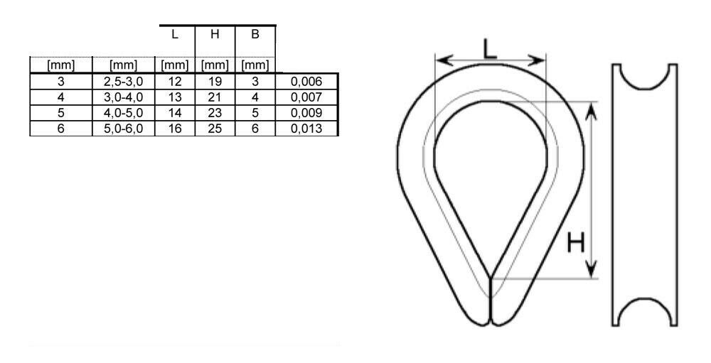 Galvanised Thimble Wire Cable - Image 2